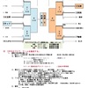 10/4 新人戦　結果&予定❗️