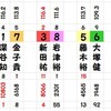 競輪祭の決勝ですね。