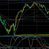 相場分析　ドル円