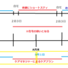 介護老人保健施設（老健）の入所期限の話【２泊３日×２回とは】　