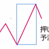 フィボナッチ