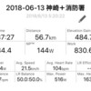 水曜日 朝練2日目