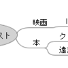 MindOnTrack - マインドマップでタスク管理