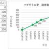 【運営報告】はてな読者数350人突破！読者数増加の推移と人気ブクマ記事TOP5を一挙公開！