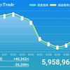 5月31日  +30000円