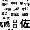 【意外】苗字の人口規模によって日々の生活はこんなにも変化する！？