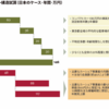 【MaaS】自動車に0円で乗るための事業を創る