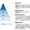 教職課程認定基準の基準性―大学設置基準との比較から―