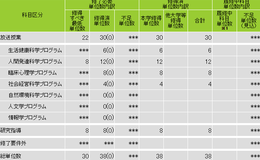 記事を見る