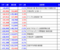 【日経225ETF】4/17の評価額｜61日目の推移記録