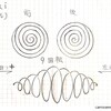 宇宙システム　虚数　素粒子