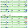 保有銘柄について(2020年12月7日)