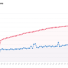 【Weekly Kaggle News 2周年】クリック記事ランキング2021