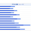 2013年の日記の振り返り
