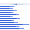 2013年の日記の振り返り