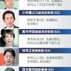 自民党は政界から永久追放すべき