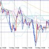 トレード戦略(05/17) ユーロ円、豪ドル円