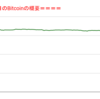 ■途中経過_2■BitCoinアービトラージ取引シュミレーション結果（2023年2月22日）