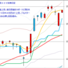 日経２２５先物　セミナー実績　2013/4/17