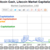 BitInfoCharts アルトコインの比較をできる便利なサイト