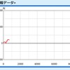 セブンヘビーユーザーの僕がうまいもんを紹介する