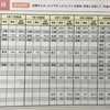 高1〜高2にかけての模試成績