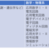 【北大】生体情報コースって何するところ？