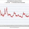 2011/7/1週　米・失業保険申請　40.5万件 ↓