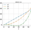 Python ひとつのcsvからX軸と「Y軸にしたい複数列」を指定して、ひとつの散布図を作成する