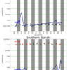 関東エリアの5日間波予測12/18/2020, 09:31