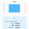 月間３００キロ走破　大阪マラソンに向けて調整開始