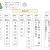 長野県元気づくり支援金 申請完了！