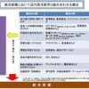 代替療法に対してRCTによるEBMがモットーの伊藤壽記教授