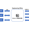 Engineering Managerを廃止して1年経ちました