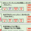 簡単2ステップ！はてなブログにアフィリエイトリンクを貼る方法