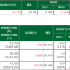 今月の成績(2022-02)