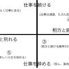 「死ぬくらいなら会社辞めれば」ができない理由(ワケ)を読んで　→その１