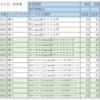 速度計測 その3