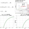 ネット上でしていることのまとめ