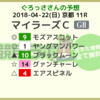 2018/4/22(日)マイラーズC