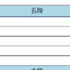 弐寺全然上達しない