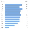 【速報】佐倉マラソン無念のリタイア