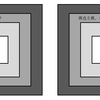 現実　⇔　コンテキスト　⇔　モデル　⇔　コード