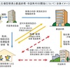 企業主導型保育事業の制度