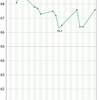 食べるから乗れるのか、乗っちゃうから食べるのか　　　～の(ぼれる)ブタ。をプロデュース　