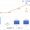 月間102,779円 2022年5月のトレード結果（5/2 - 5/31）