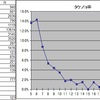 僕まか：幸運と長者の縁 その3