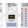 『ソラスト、FRONTEO の人工知能 KIBIT を活用し、新入社員の離職を防ぐ取り組みを開始』雑感