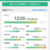 【マイナス15キロ】100日ダイエット76日目😺体の違和感と付き合いながらトレーニングする日
