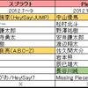 日テレ深夜ドラマ、通称・バカレア枠を振り返る